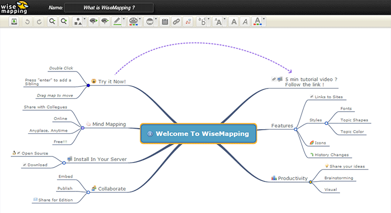 WiseMapping - idea organizer software app