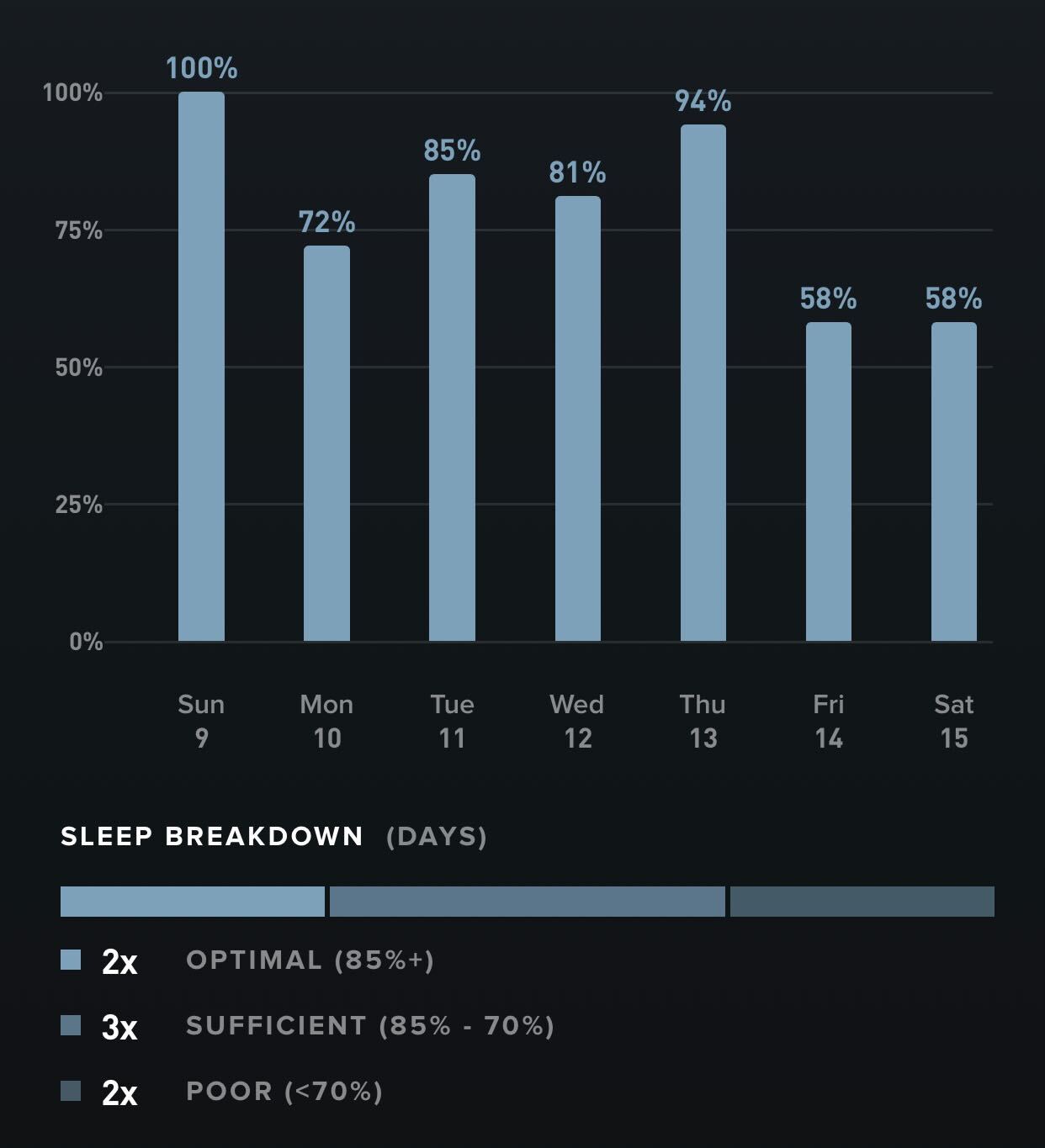 Healthy Dad Goals: My 16 Metrics for Optimal Health