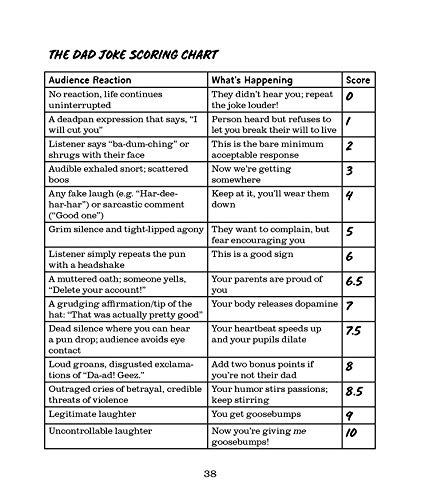 Bad Dad Jokes: That's How Eye Roll - Score Card Sample