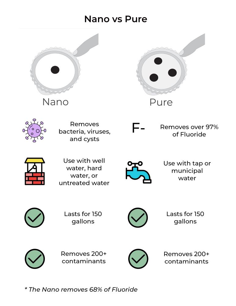 Epic Water Filters Nano vs Epic
