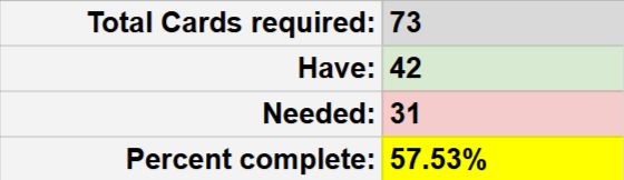 Michael Jordan Base Card Checklist - My progress